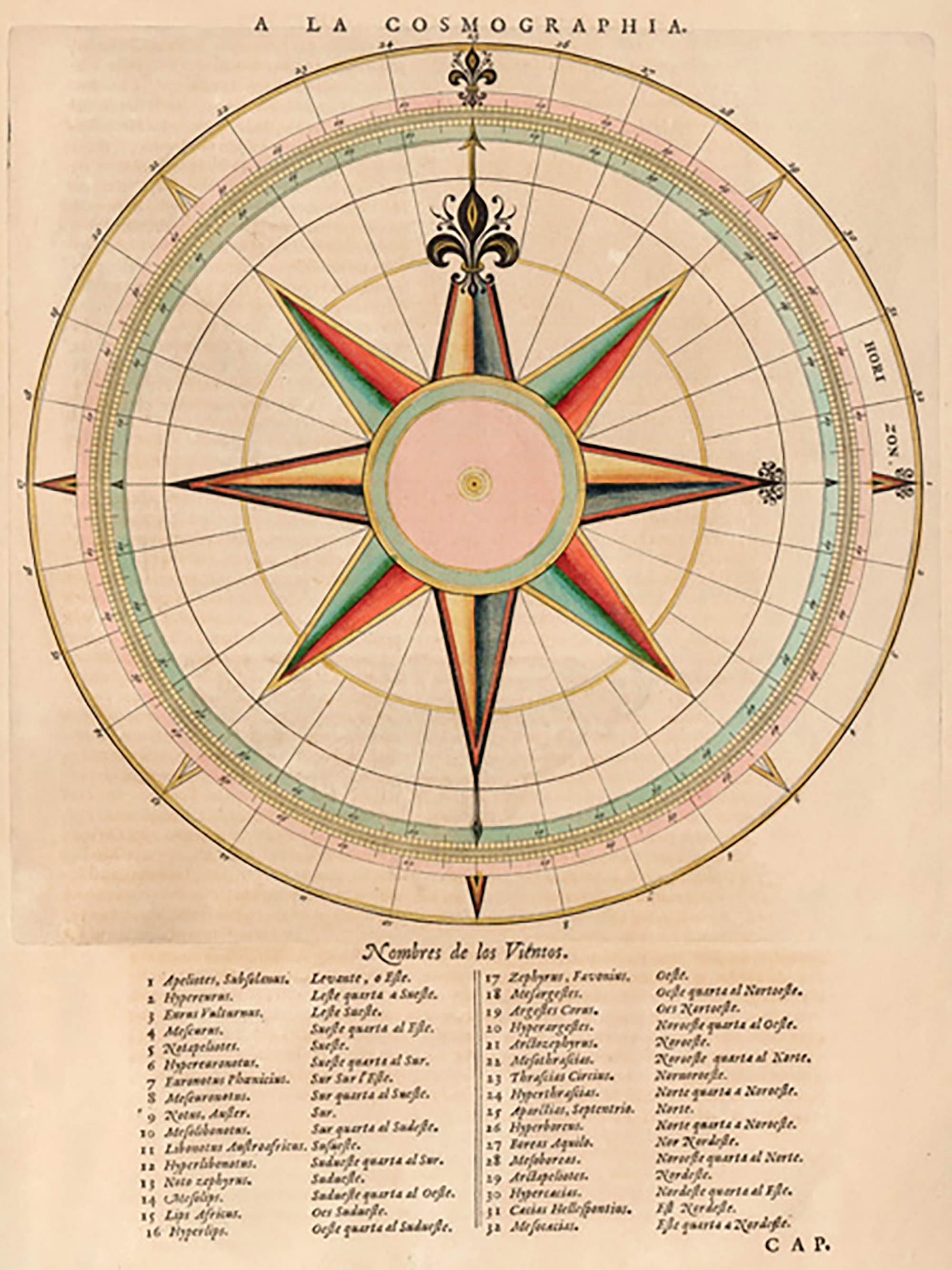 Nombre de los vientos