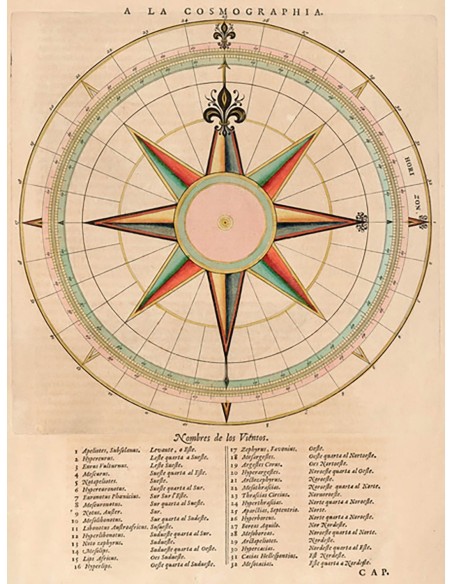 Nombre de los vientos